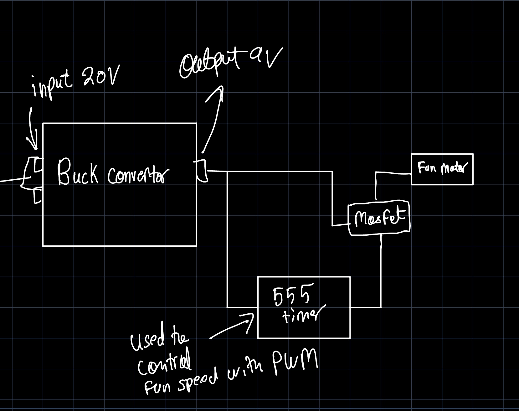 Project Media